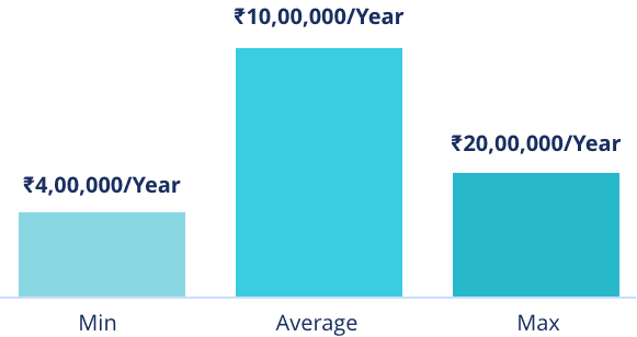 Information Security Officer average salary